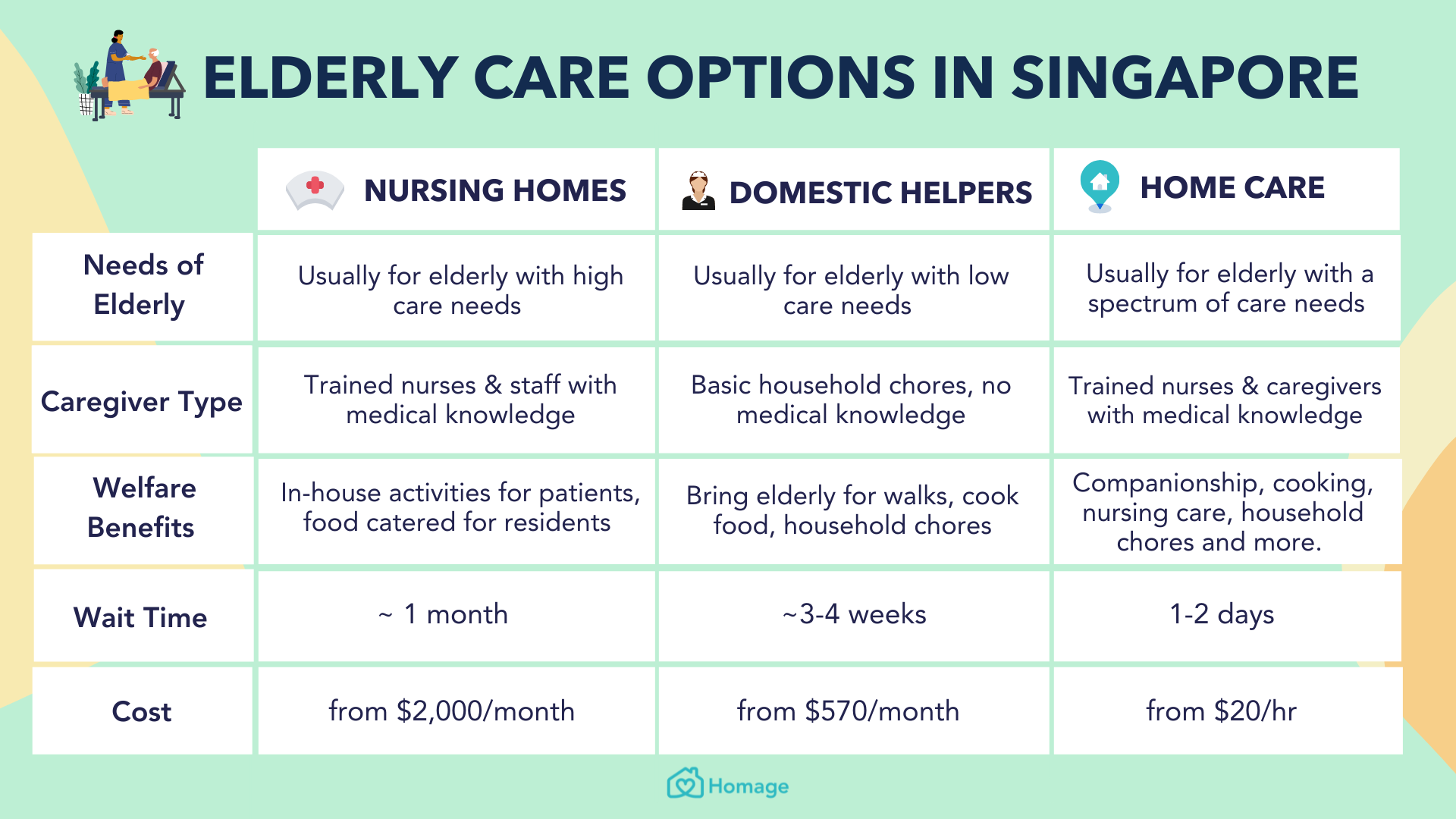 elderly care options in singapore